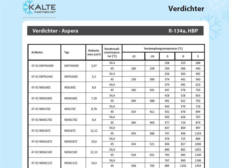 Verdichter Aspera Embraco EMT45HDR, HBP-134a, 220-240V/50 Hz