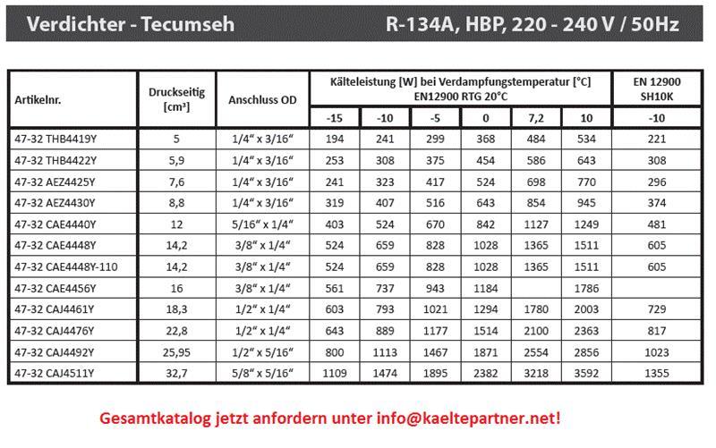 Verdichter Tecumseh CAJ4511Y (POE), HBP - R134A, 220-240V/1/50Hz