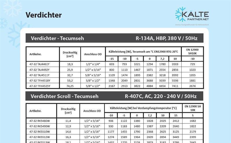 Verdichter Tecumseh TFH4525Y (POE), HBP - R134a, 400V/3F/50Hz, Rotalock - nicht lieferbar, ersetzt durch Nachfolger FH4525Y-XG