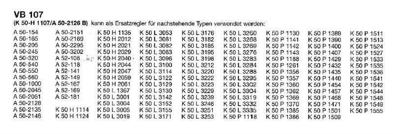 Diagramm, Handlung, Messungen