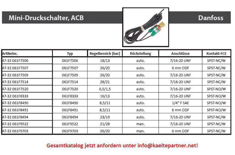 Patronendruckschalter Mini DANFOSS, ACB, NC, 26/20 bar