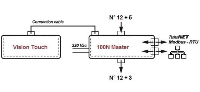 Pego SP-KIT-VT-THR1 KIT Vision Touch THR elektronische kapazitive Steuerung