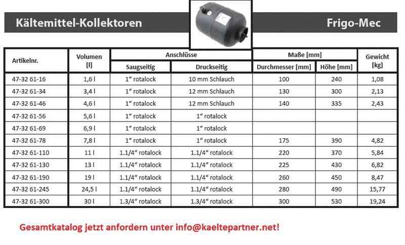 Diagramm, Handlung, Anzeigetafel