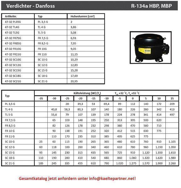 Verdichter SECOP / Danfoss SC15G / SC15GX, LBP/HBP - R134a, 220-240V, 50-60 Hz