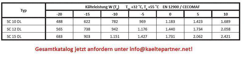 Verdichter SECOP / Danfoss SC15CL / SC15CLX, LBP - R404A, R507, 220-240V, 50Hz