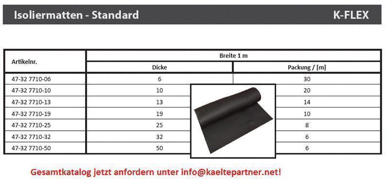Isoliermatte Thermaflex für Wärmedämmung, Dicke 50 mm, Breite 1 m, Verpackung 4 m