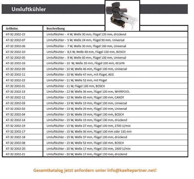 Lüfter No-Frost Universal, 5W, Welle 24 mm, Lüfterflügel 90 mm (ohne Flügel)