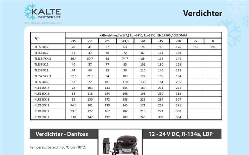 Verdichter SECOP / Danfoss NLX13KK.2, LBP - R600a, 220-240V, 167W (-25°C) - nicht lieferbar, ersetzt durch NLE13KK.2