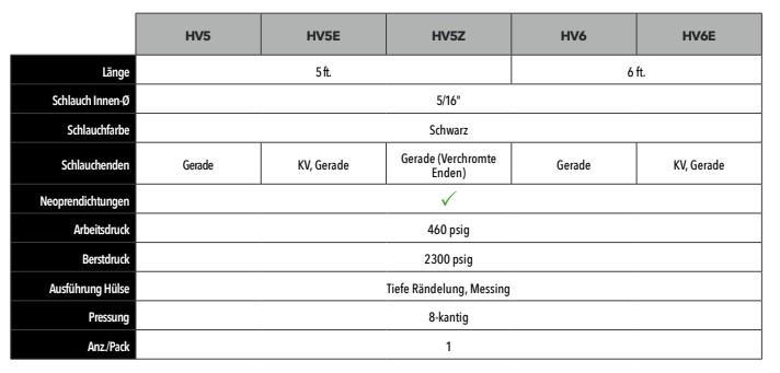 PRO-SET® Hochleistungs-Vakuumschlauch 3/8" 150CM CHROM