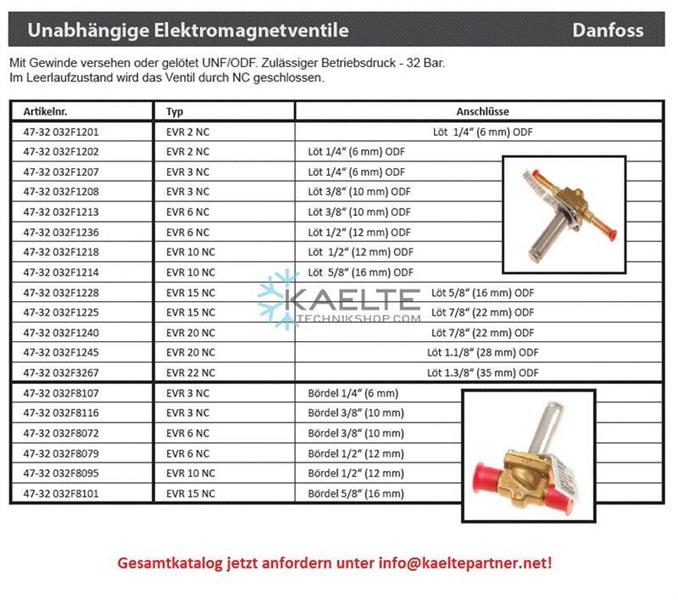 Pistole, Waffe