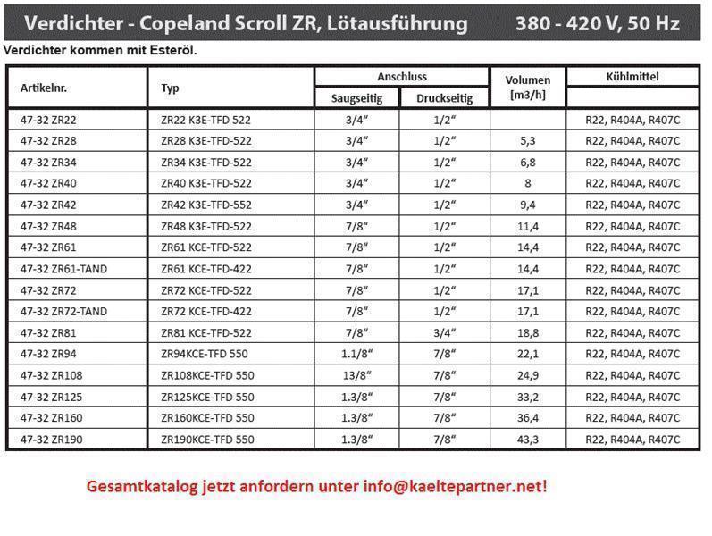 Verdichter Copeland Scroll ZR40K3E-TFD 522, R22, R407C, 380 - 420 V