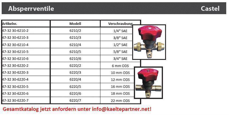 Diagramm, Handlung