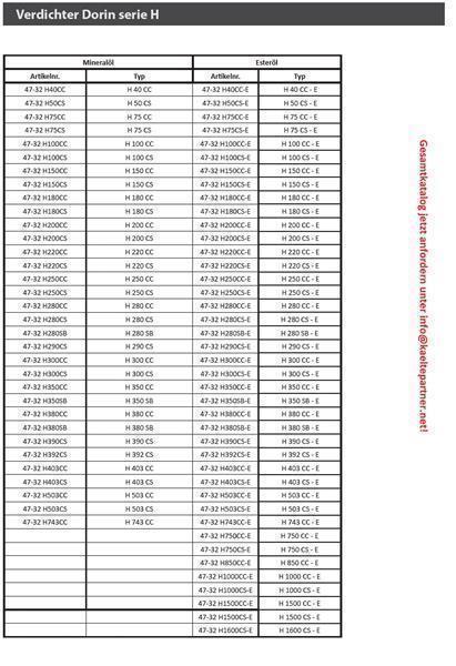 Verdichter Dorin H80CC, HBP - R404A, R407C, R507, R134a, 380-400V