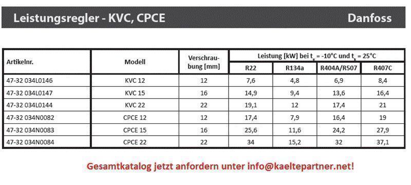 Leistungsregler Danfoss KVC 22, Anschluss 22 mm ODS