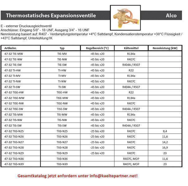 Thermostatisches Expansionsventil Alco, TISE-MW, R134a, ohne MOP / 800979, ohne Düse