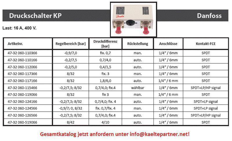 Druckschalter Danfoss Hochdruck, KP5, automatischer Reset, Eingang 1/4” 060-509666