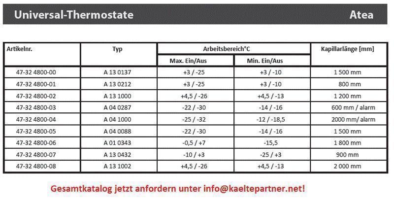 Thermostat ATEA, A13 0212, max +3/-25; min +3/-10, L = 800 mm