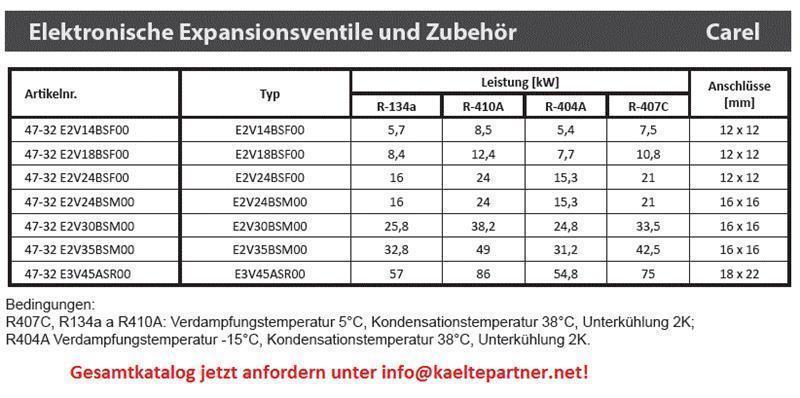 Diagramm, Handlung, Messungen, Anzeigetafel