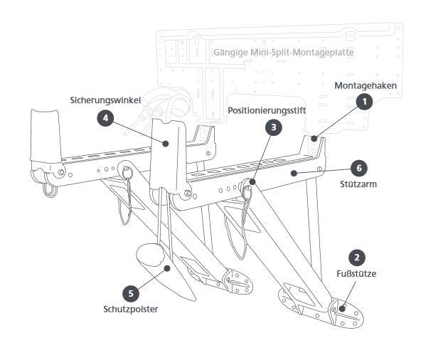 Montagehilfe Mighty Bracket für Mini-Split Klimaanlagen Rectorseal 97705