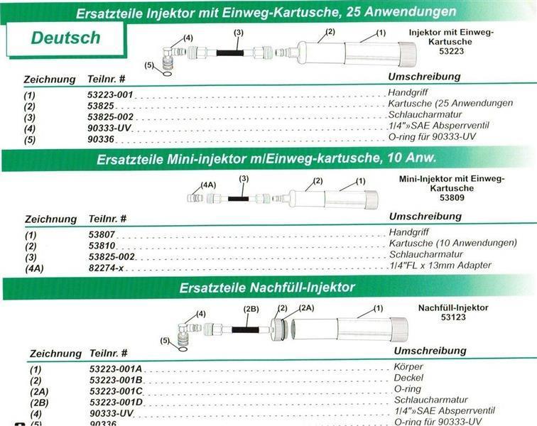 UV-Lecksuchlampe Mach IV mit Einfüllpumpe Farbstoff