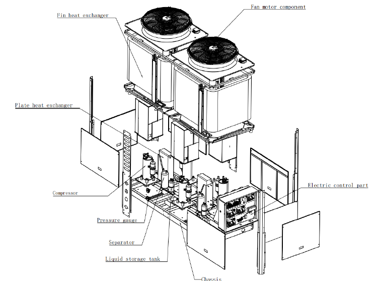 CAD-Diagramm, Diagramm