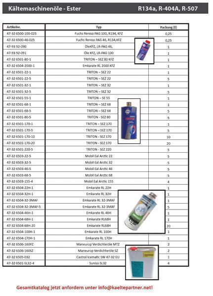 Esteröl Fuchs Reniso Triton SE 170 (POE,1l)