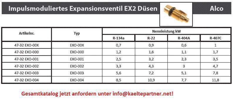 Düseneinsatz für Expansionsventil Alco EX2-M00, 3
