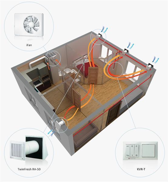 Intelligenter Axiallüfter iFAN Luftstrom 106 m3/h, , mit intelligenten Feuchtigkeitssteuerung