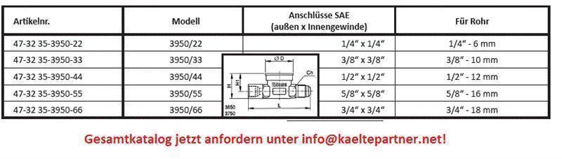 Schauglas Castel 3950/55, 5/8" SAE innen und außen, Bördelanschlüsse