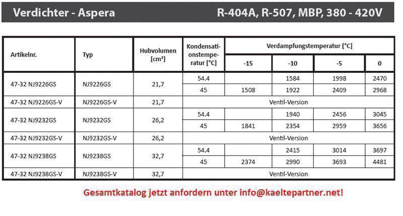 Verdichter Aspera Embraco NJ9238GS-V,MBP - R404A, R507, 380V, Ventil Rotalock
