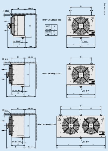 CAD-Diagramm, Diagramm