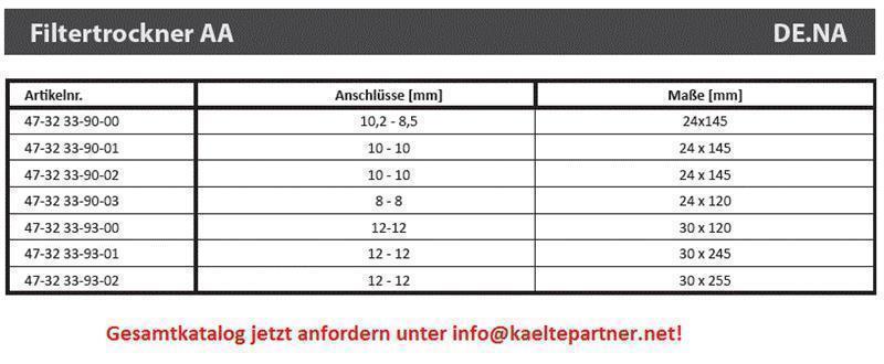 Diagramm, Handlung, Messungen