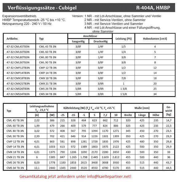 Verflüssigungssatz ACC - CMX21TB3N, HMBP - R404A, 220-240V/1/50Hz,