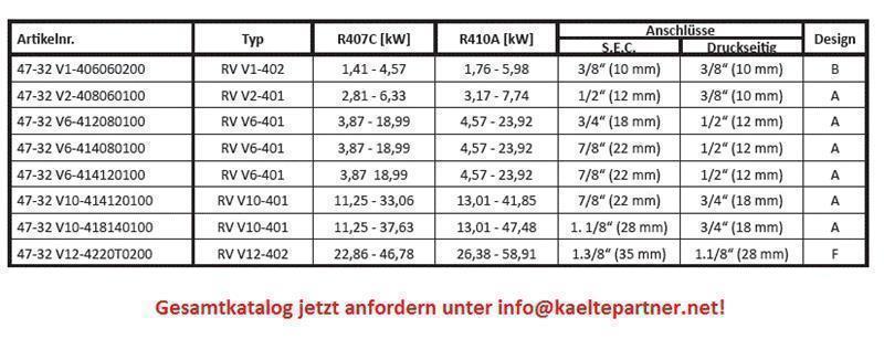 Umkehrventil Ranco Vier-Wege V2-401, R407C, R410A, 1/2"- 3/8" - nicht lieferbar, ersetzt durch RV02AD08060000