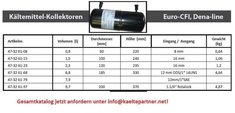 Diagramm, Handlung